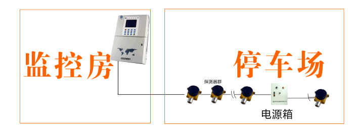 邁思通停車場燃?xì)鈭缶鉀Q方案