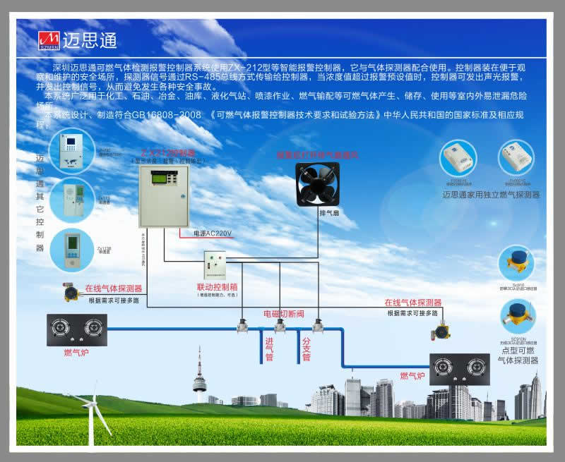 氣體報警器行業(yè)內(nèi)所謂的“幾回路”以及“幾通道”到底是什么意思?