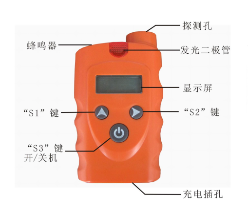 手持式燃氣探測器