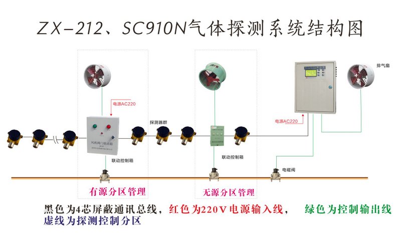 zx212氣體報(bào)警器系統(tǒng)圖
